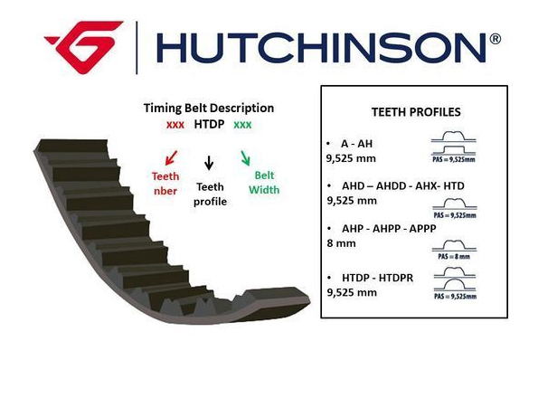 [HUTCHINSON 127HTDP19] Laguna Megane 1 F3R 2.0 8V Egzantirik Kayış (127 Diş) ( Triger Kayışı )